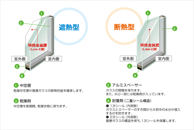 Low-E複層ガラスサッシイメージ