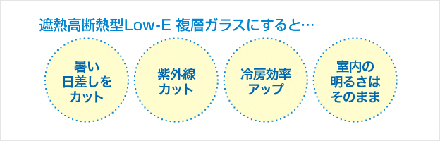 Low-E複層ガラス断熱型イメージ