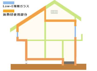 断熱材・断熱窓イメージ