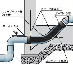 外壁通気工法イメージ